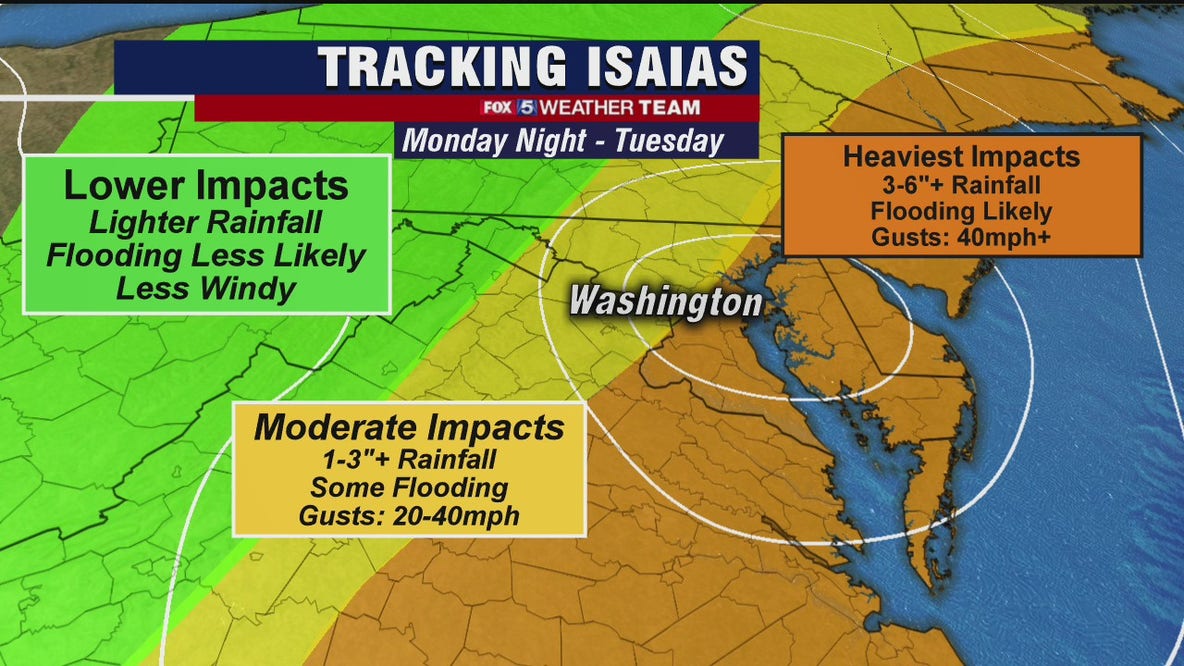 All eyes on Tropical Storm Isaias